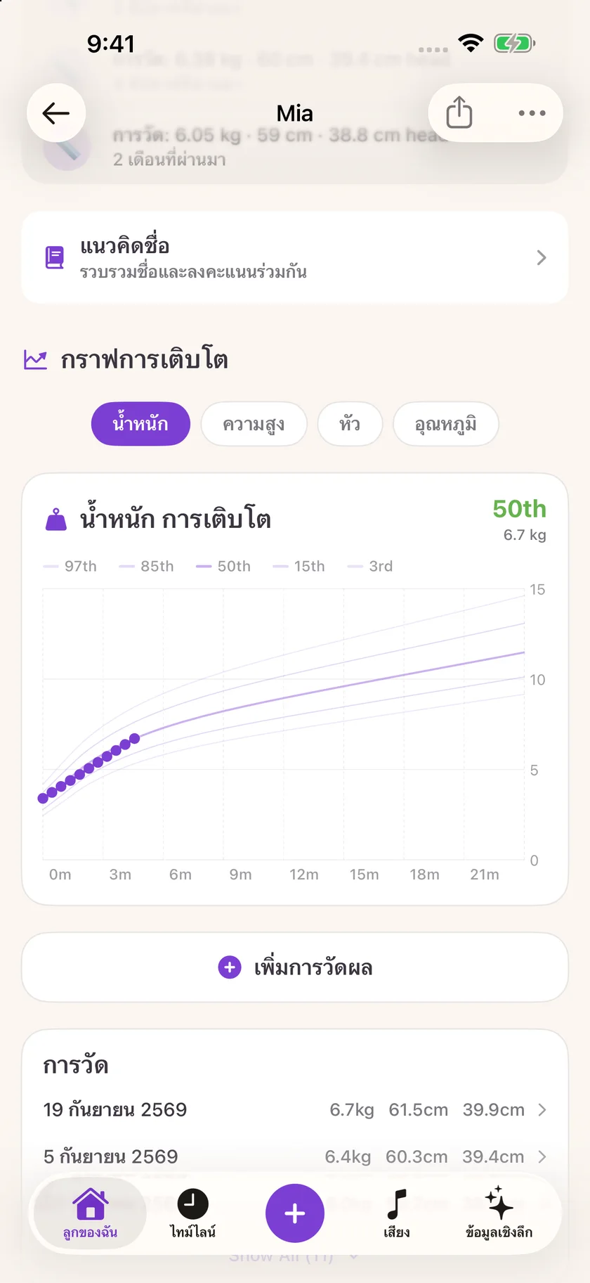 Zuzu — บันทึกการเจริญเติบโต (th)