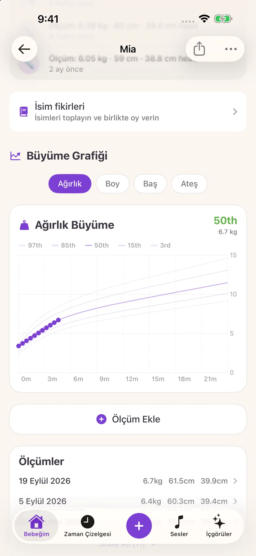Zuzu — Büyüme kayıtları (tr)