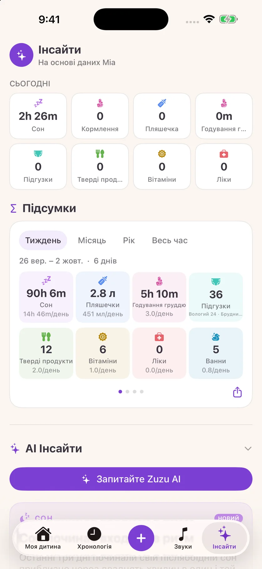 Zuzu — Корисна інформація про догляд (uk)