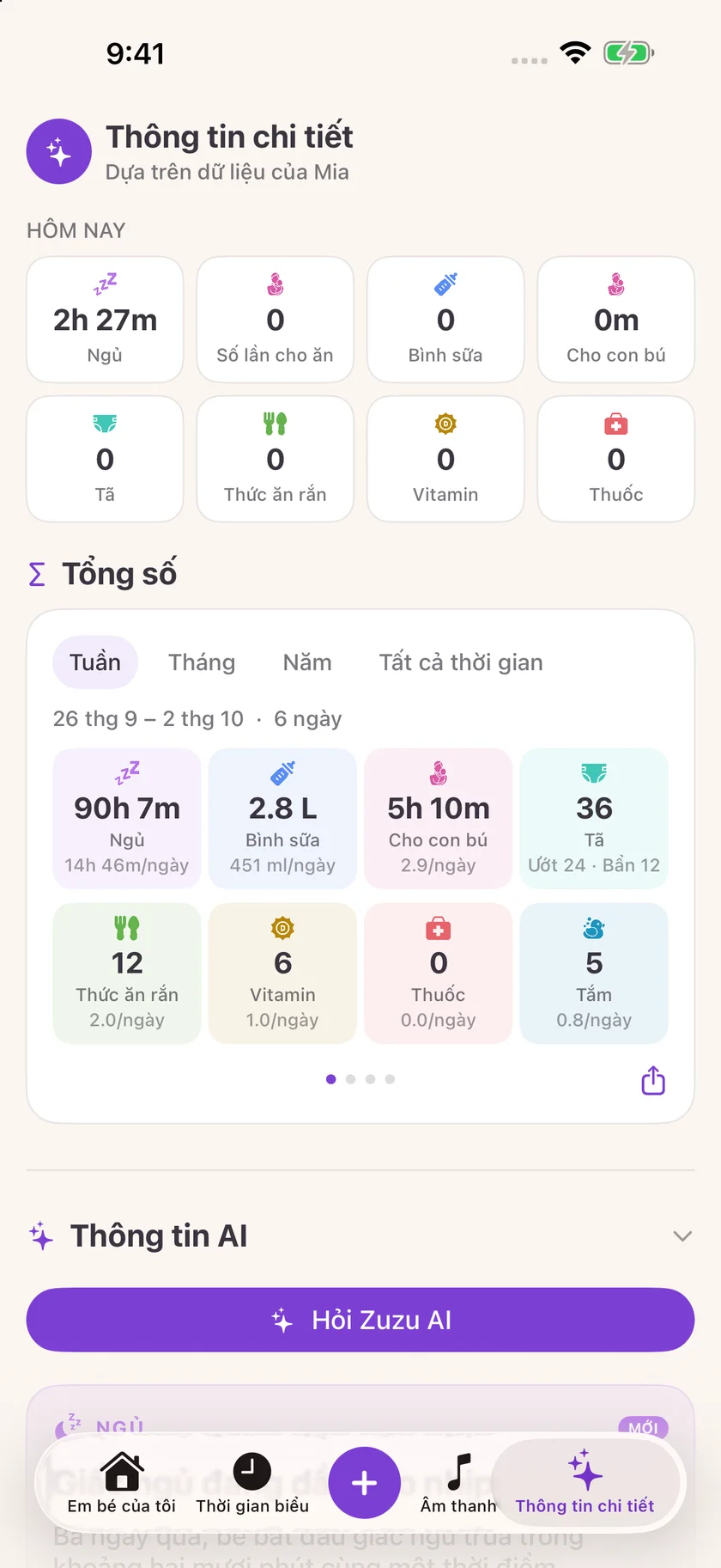 Zuzu — Thông tin về việc chăm sóc bé (vi)