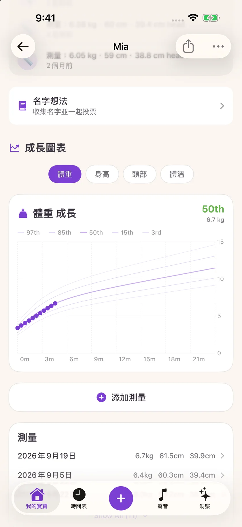Zuzu — 成長記錄 (zh-HK)