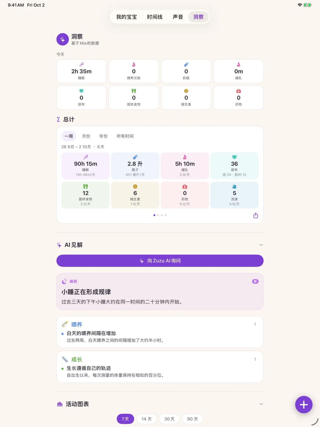 Zuzu — 育儿洞察分析 · iPad (zh-Hans)
