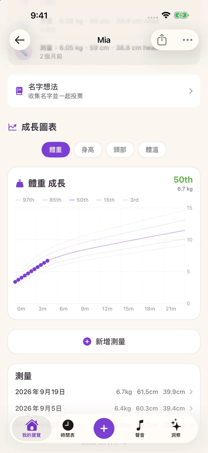 Zuzu — 成長記錄 (zh-Hant)